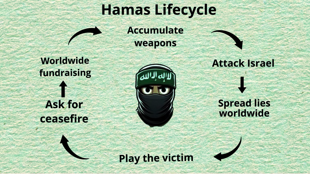 Hostile Invaders: Moslems – Darkness Over The Land